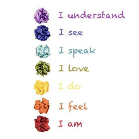 chakras
